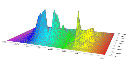 19.2 pav. Autoriaus garso O (metodo SBSA pirmos juostos) trimatė spektrograma   po regeneracijos metodo pritaikymo [9]. 